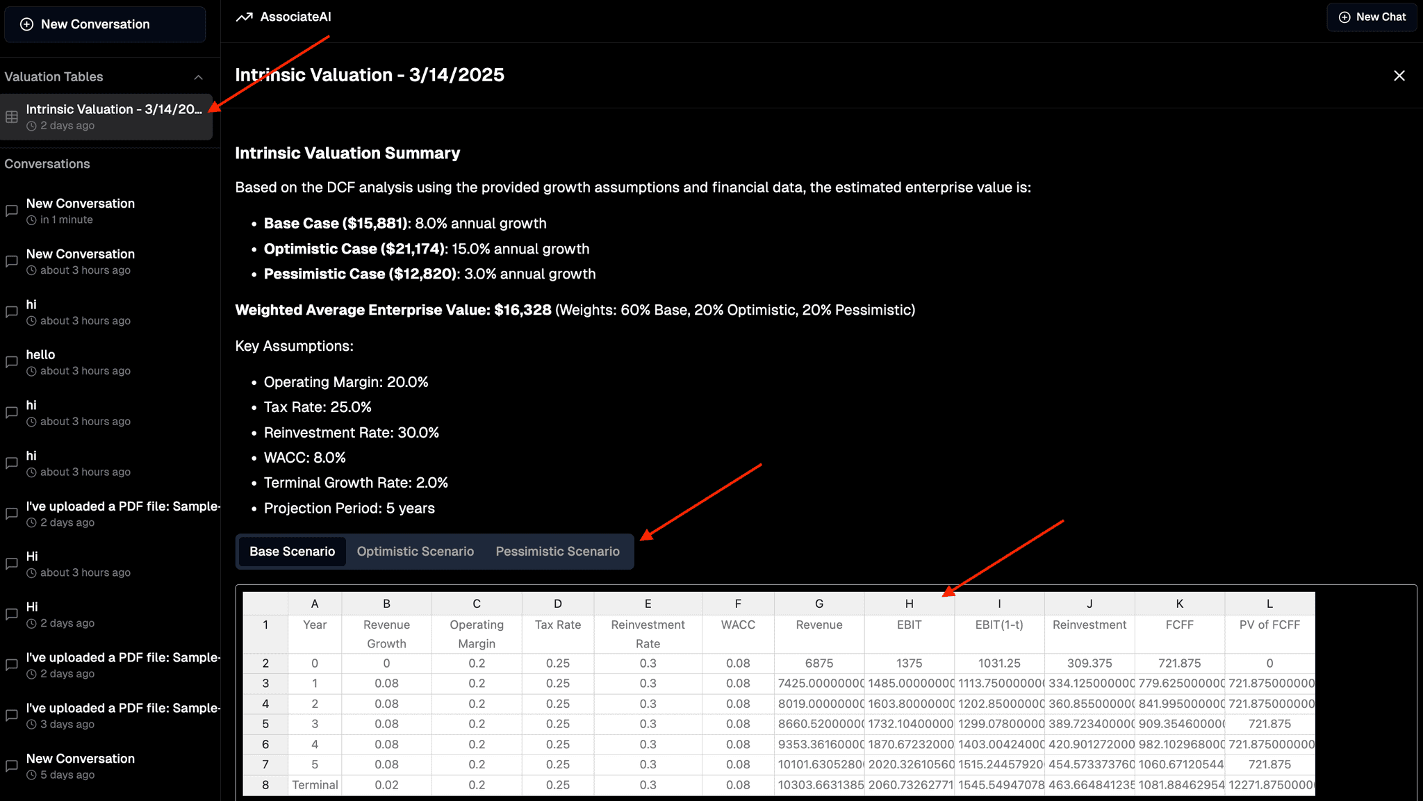 Techcorp DCF Valuation Sensitivity Analysis Chart